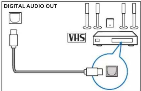 PHILIPS 32PHD5678 - Down ports - 2
