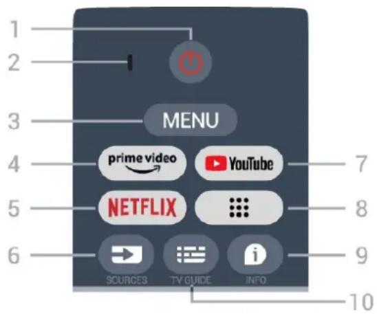 PHILIPS 65PUD7428 - Key Overview - 1