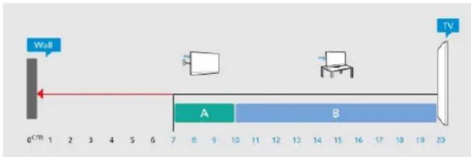 PHILIPS 65PUD7428 - Tips on Placement - 1