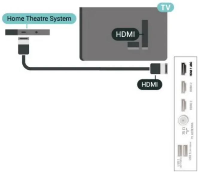 PHILIPS 65PUD7428 - HDMI ARC - 1