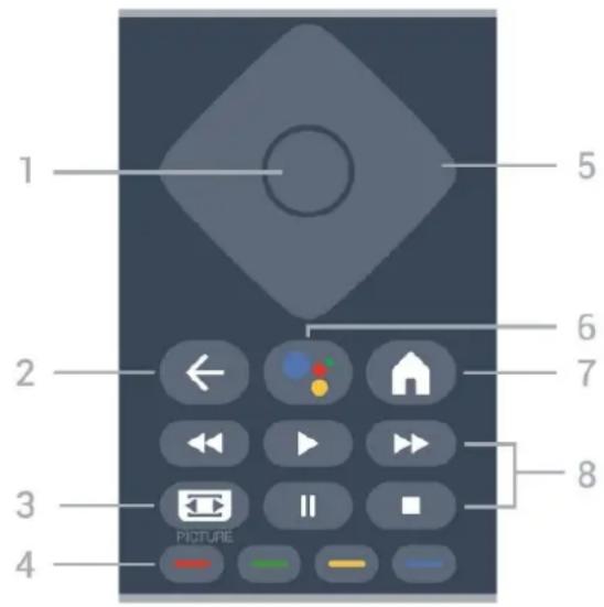 PHILIPS 65PUD7428 - Key Overview - 2
