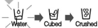 SAMSUNG RS28KPAS - Water, Cubed Ice, Crushed Ice - 1