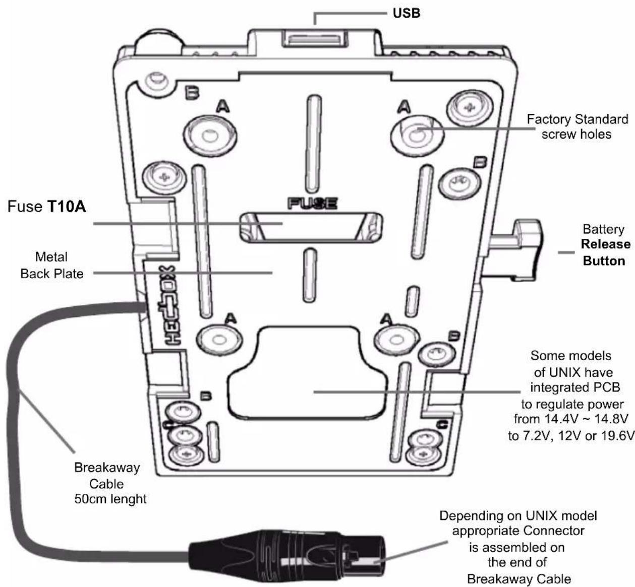 Hedbox UNIX-DC - Breakaway DC cable - 1