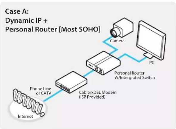 Digital Watchdog MEGApix CaaS DWC-MB44LPRWC - Network Setup - Guide to Network Environment - 1