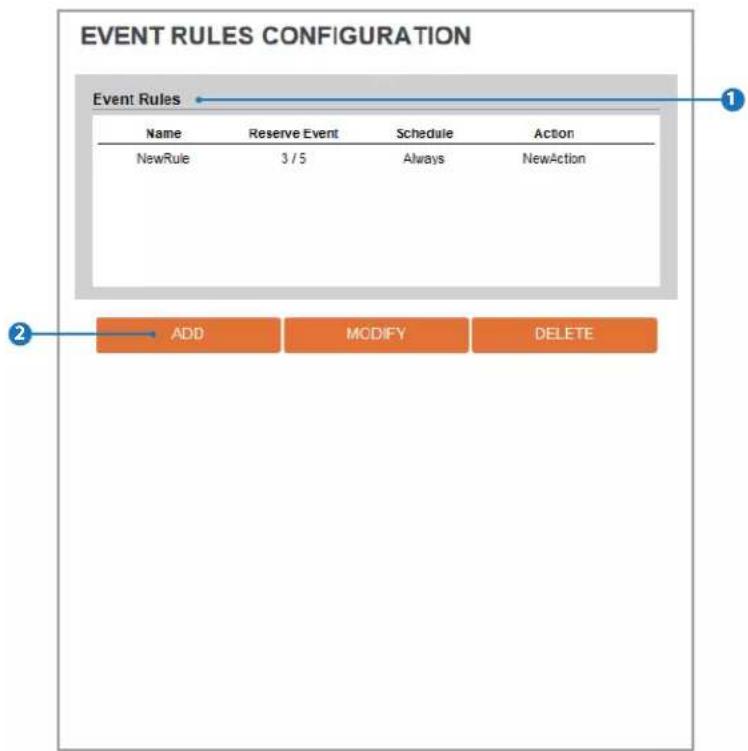 Digital Watchdog MEGApix CaaS DWC-MB44LPRWC - Setup - Events Setup Event Rules Configuration - 1
