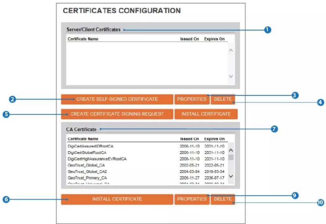 Digital Watchdog MEGApix CaaS DWC-MB44LPRWC - Setup - Security Setup Certificates Configuration - 1