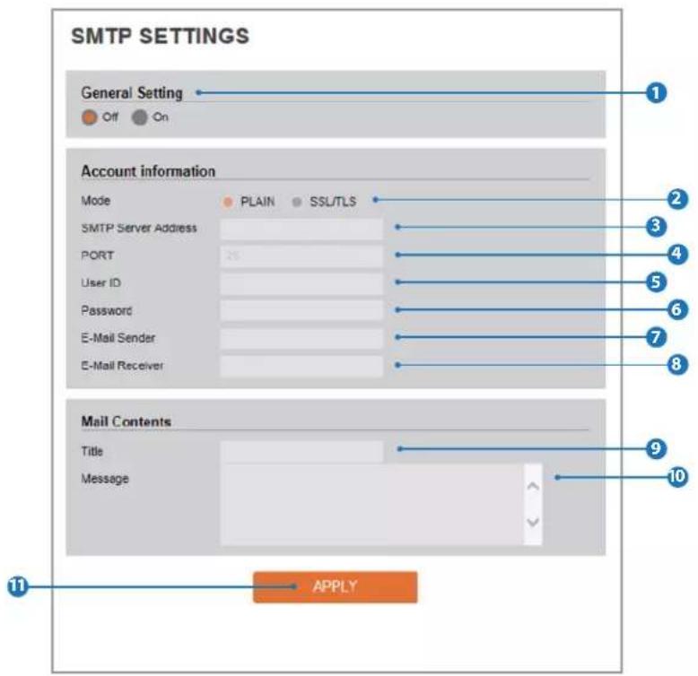 Digital Watchdog MEGApix CaaS DWC-MB44LPRWC - Setup - Network Setup SMTP Settings - 1