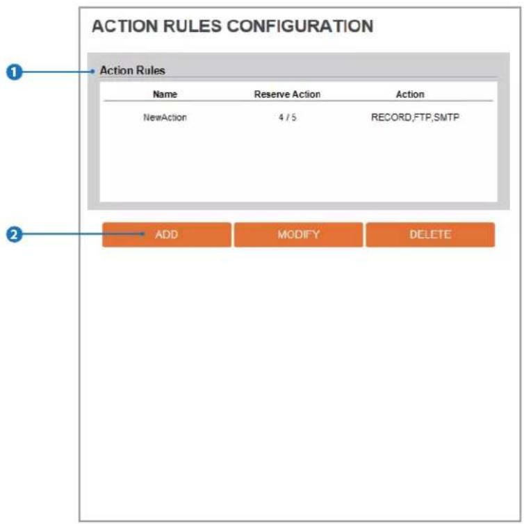 Digital Watchdog MEGApix CaaS DWC-MB44LPRWC - Setup - Trigger Action Setup Action Rules Configuration - 1