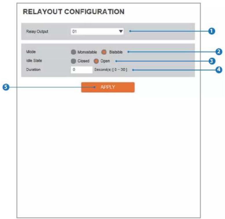 Digital Watchdog MEGApix CaaS DWC-MB44LPRWC - Setup - Trigger Action Setup Relayout Configuration - 1