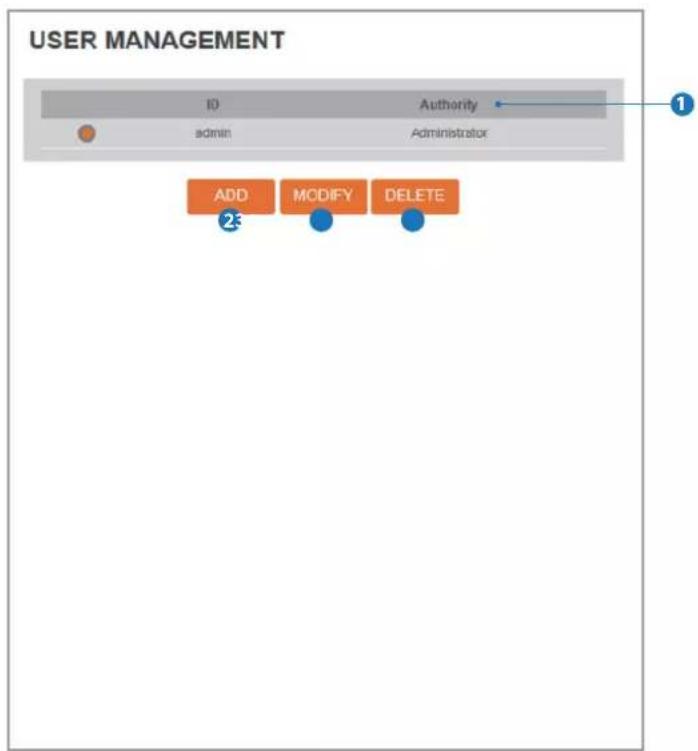 Digital Watchdog MEGApix CaaS DWC-MB44LPRWC - Setup - System Setup Users Management - 1