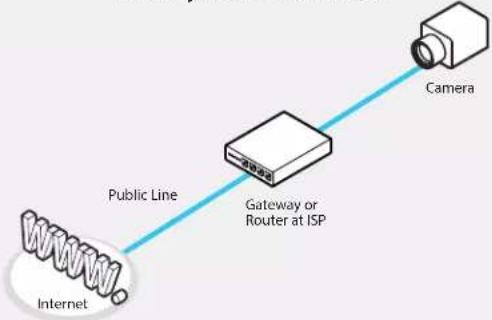 Digital Watchdog MEGApix CaaS DWC-MB44LPRWC - Configure your IP Camera's TCP/IP properties as follows : - 1