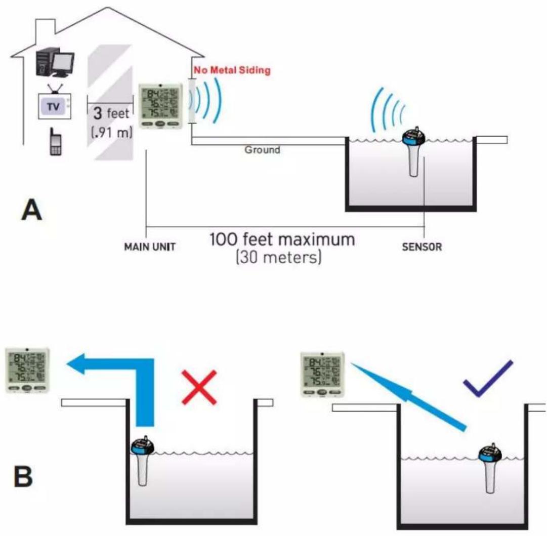 Ambient Weather F007PF - Sensor Placement - 1