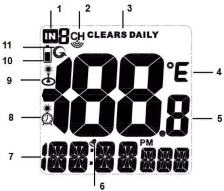Ambient Weather WS-01T-C - Display Console Layout - 2
