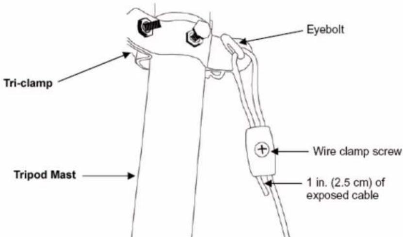 Ambient Weather EZ-GWA - Guy Wire Kit Installation (Optional) - 1