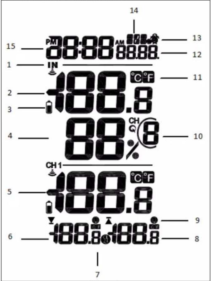 Ambient Weather WS-24-C - Display Console Layout - 2