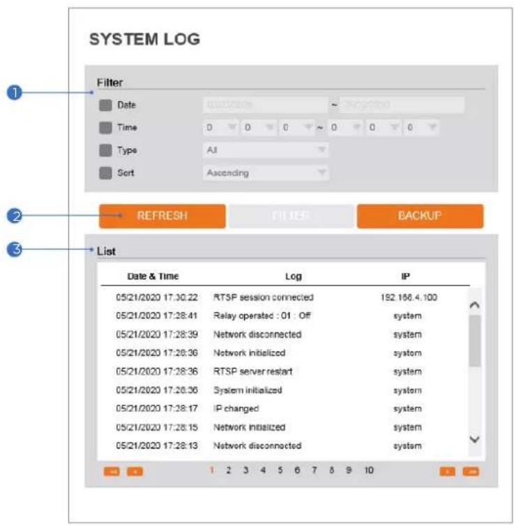 Digital Watchdog MEGApix DWC-MPF2WI - System Log - 1