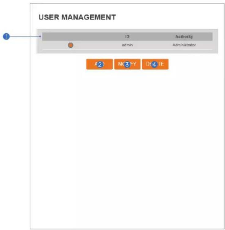 Digital Watchdog MEGApix DWC-MPF2WI - Users Management - 1