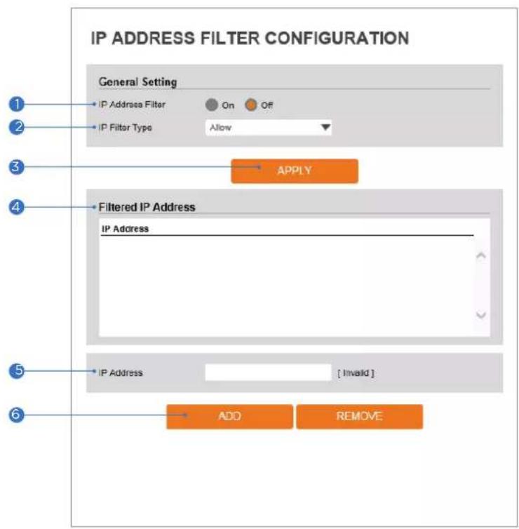 Digital Watchdog MEGApix DWC-MPF2WI - IP Address Filter Configuration - 1