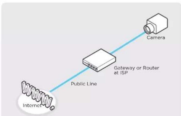 Digital Watchdog MEGApix DWC-MPF2WI - Configure your IP Camera's TCP/IP properties: - 1