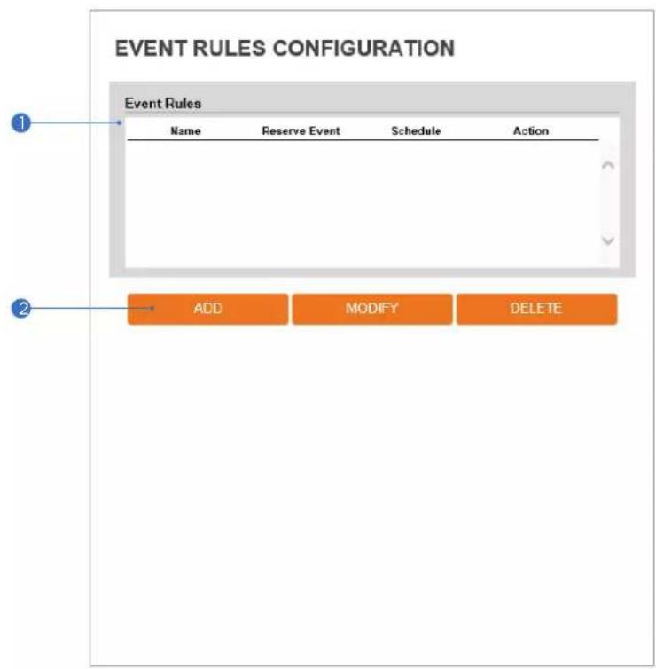 Digital Watchdog MEGApix DWC-MPF2WI - Event Rules Configuration - 1