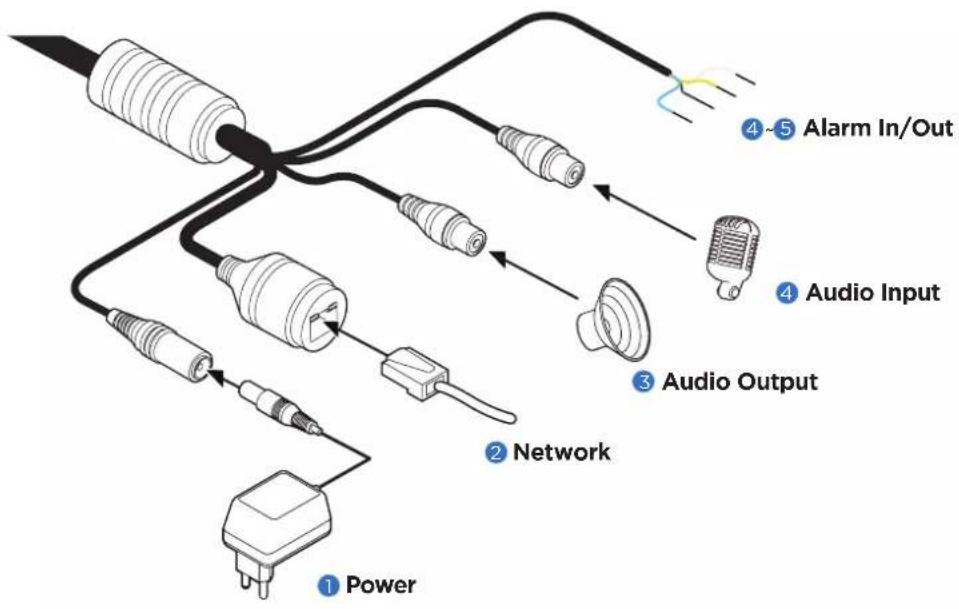 Digital Watchdog MEGApix DWC-MPF2WI - Using a Non-PoE Switch - 2