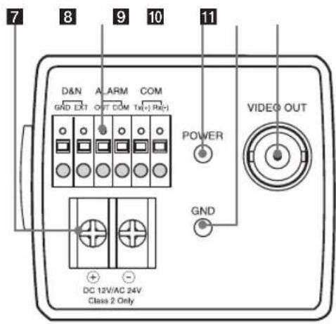 LG LS921 - Part Names and Functions - 1