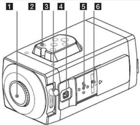 LG LS921 - Part Names and Functions - 1
