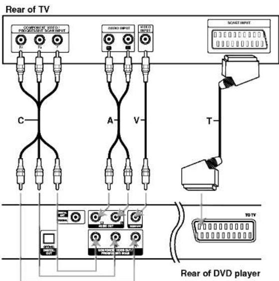 LG DGKV585X - DVD Player Connections - 1