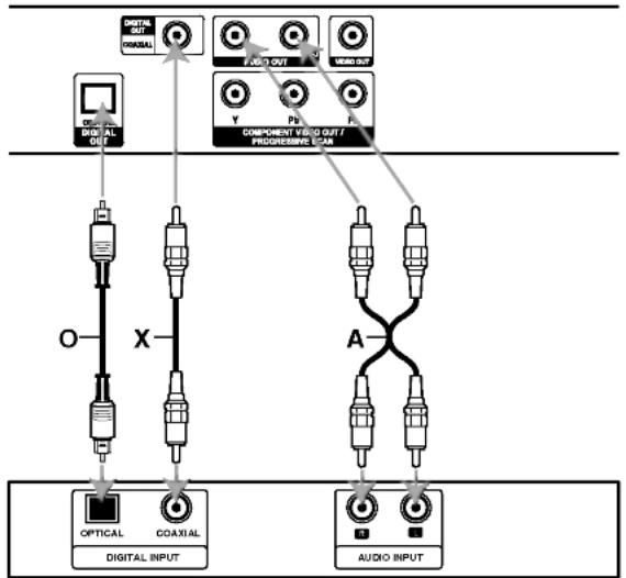 LG DGKV585X - Audio Connection to Optional Equipment - 1