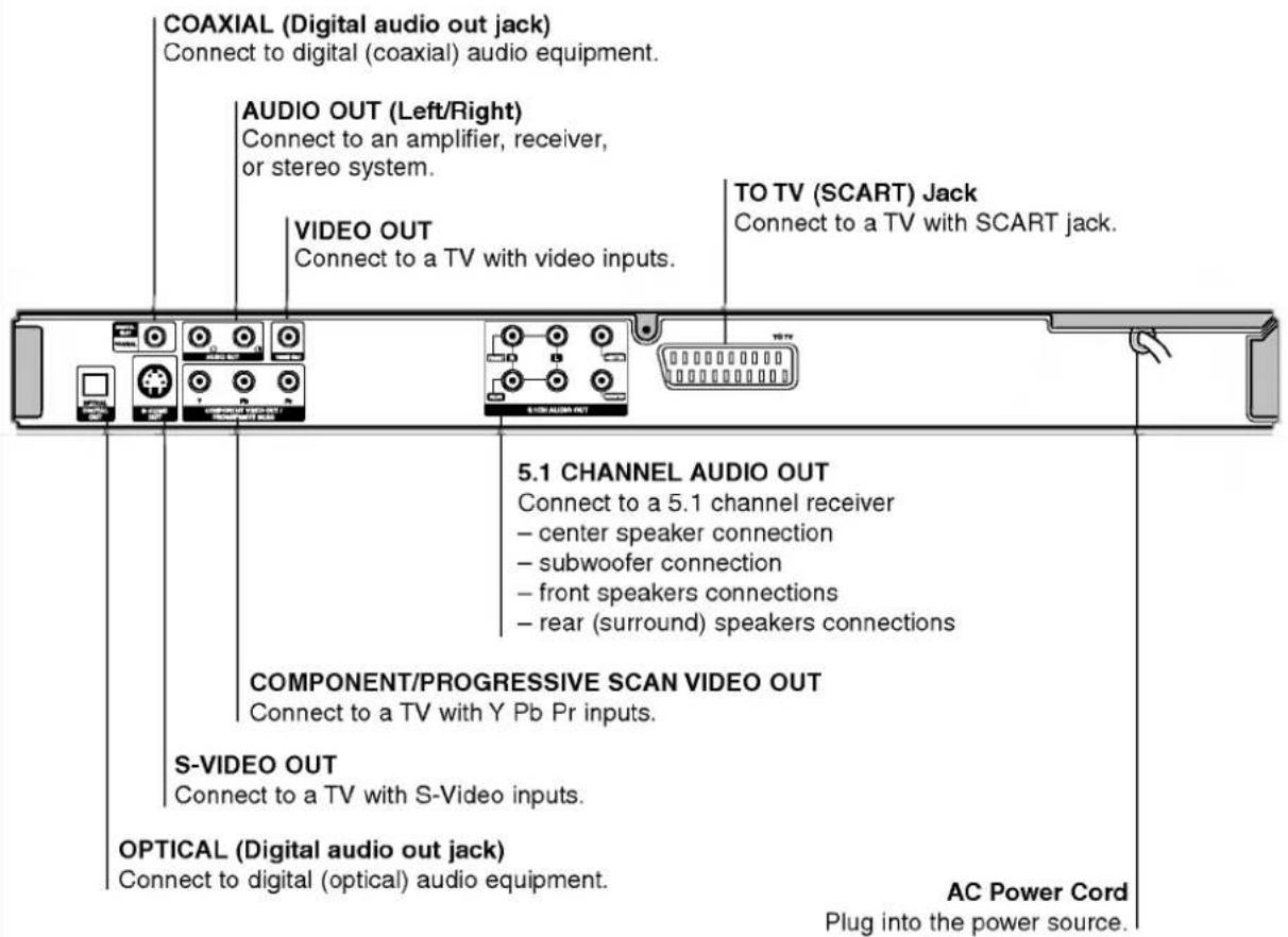 LG DF489 - Track - 2