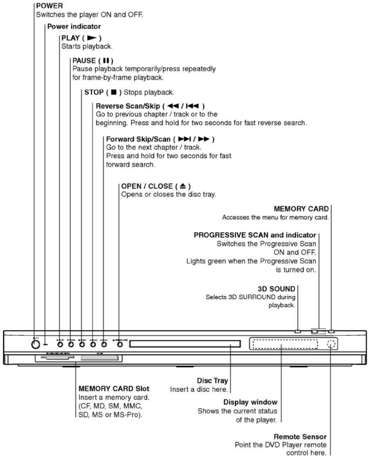 LG DF489 - Track - 1