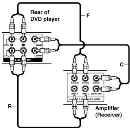 LG DF489 - Audio Connection to Optional Equipment - 2