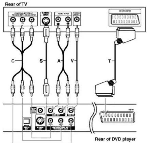 LG DF489 - DVD Player Connections - 1