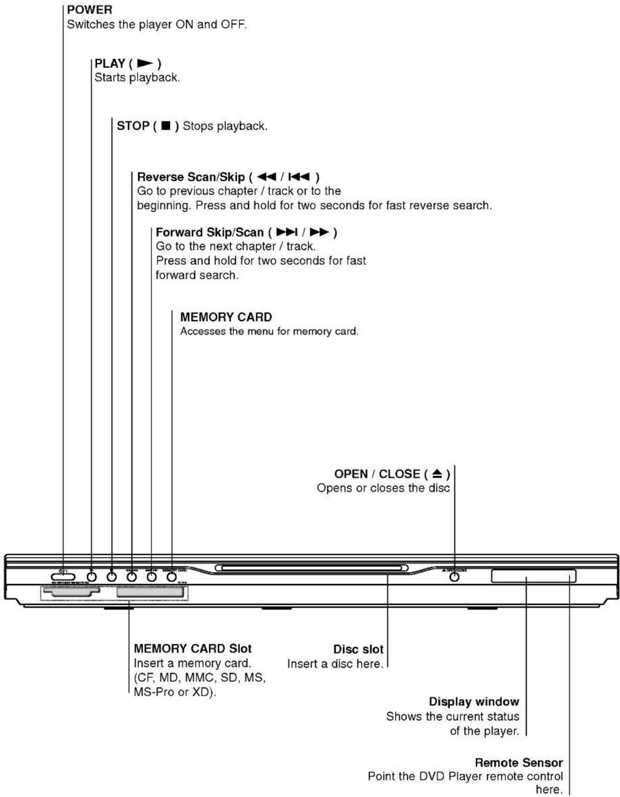 LG DFV599X - Front Panel - 1