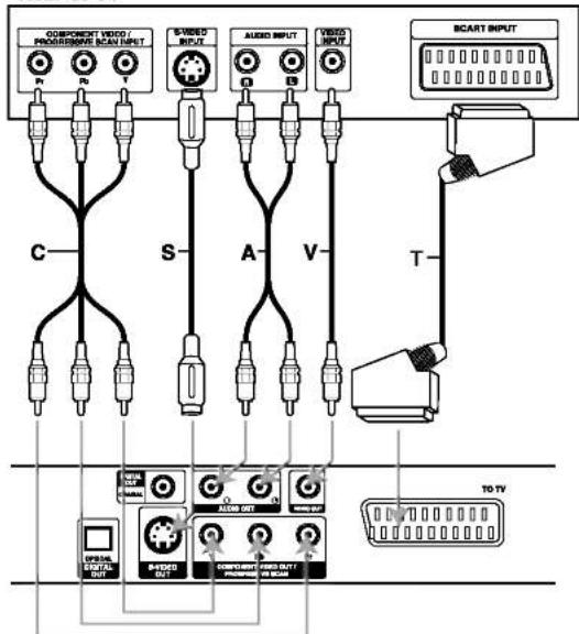 LG DFV599X - DVD Player Connections - 1