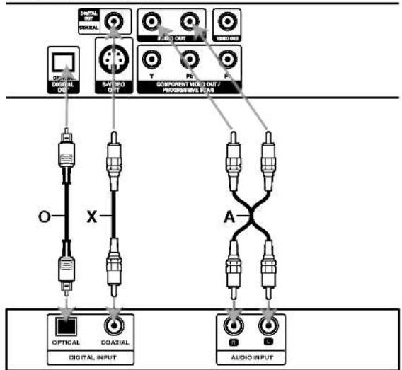 LG DFV599X - Audio Connection to Optional Equipment - 1