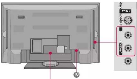 LG 47LB2DE - Back Connection Panel - 1