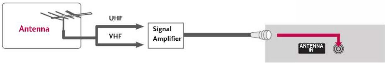 LG 47LB2DE - ANTENNA CONNECTION - 2
