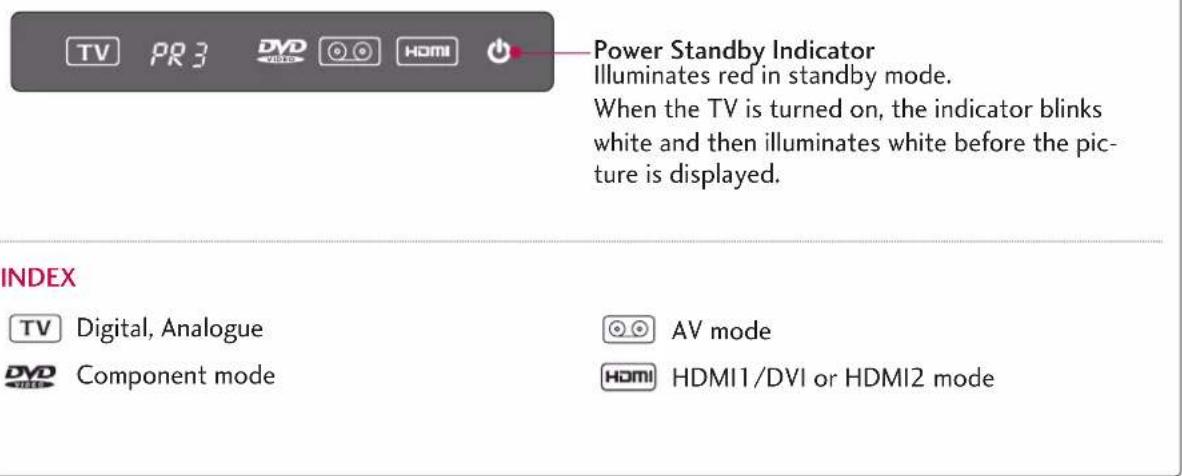 LG 47LB2DE - FRONT &amp; BACK PANEL INFORMATION - 2