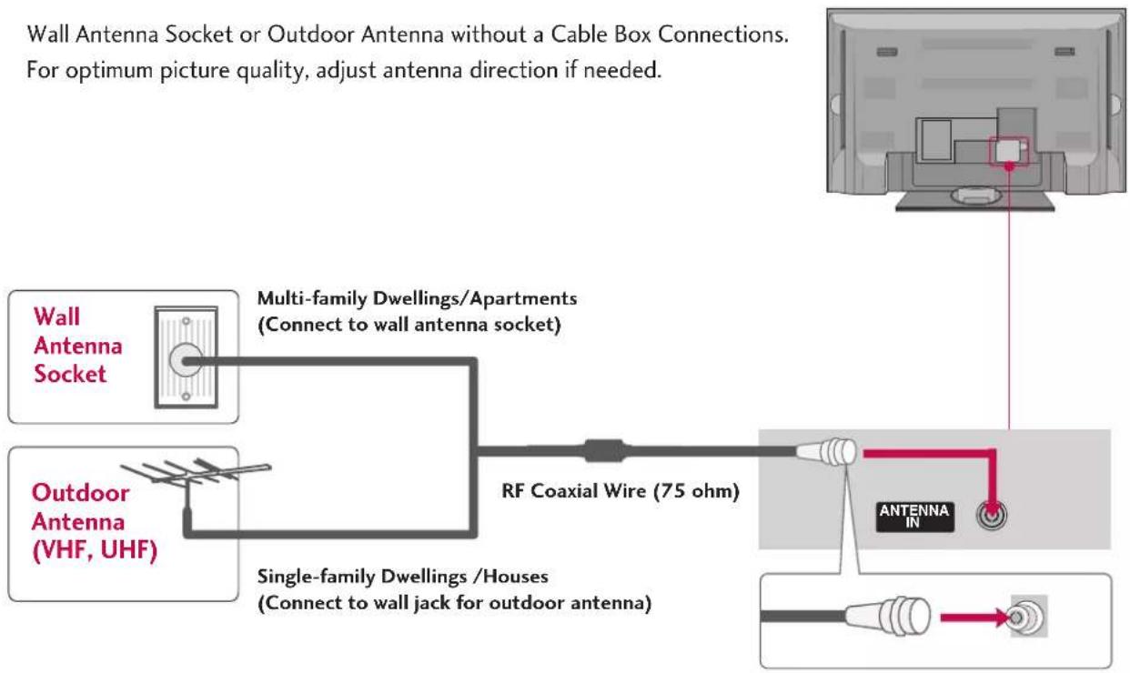 LG 47LB2DE - ANTENNA CONNECTION - 1