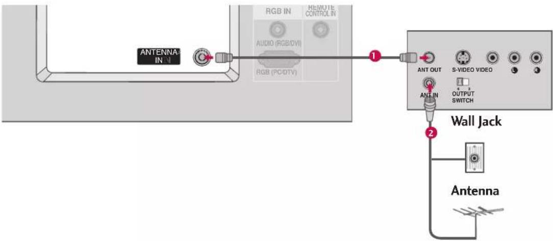 LG 47LB2DE - When connecting with an antenna - 1