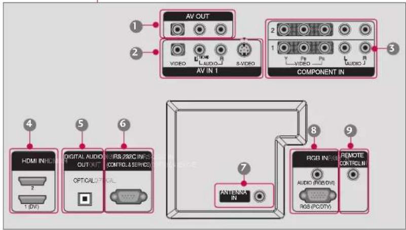 LG 47LB2DE - VIDEO Input - 1