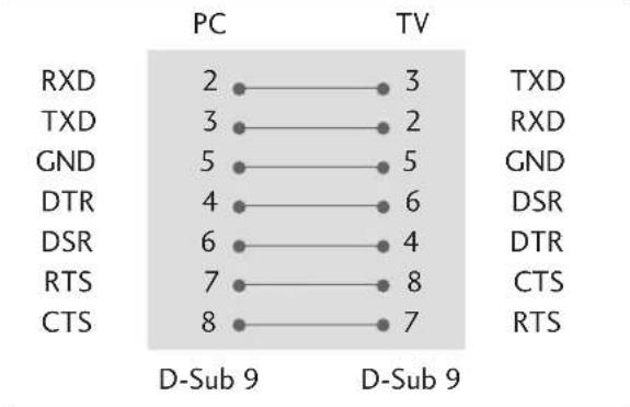 LG 47LB2DE - RS-232C Configurations - 1