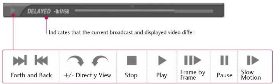 LG 47LB2DE - Using the Timeshift function, play - 1