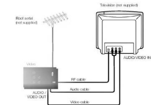 LG FC490W - Connecting to a television - 1