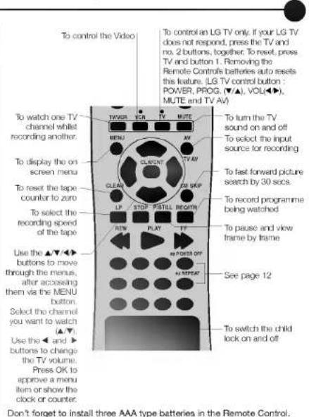 LG FC490W - Introducing your Video and Remote Control - 3