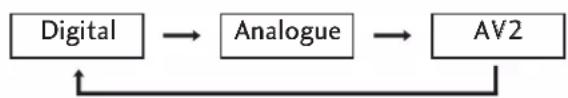 LG 42LY3DE - INPUT LIST - 5