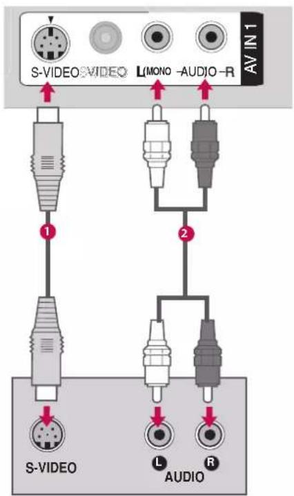LG 42LY3DE - When connecting with an S-Video cable - 1