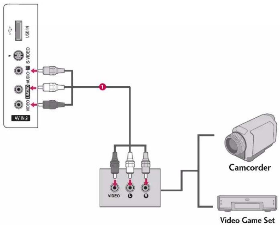 LG 42LY3DE - OTHER A/V SOURCE SETUP - 1