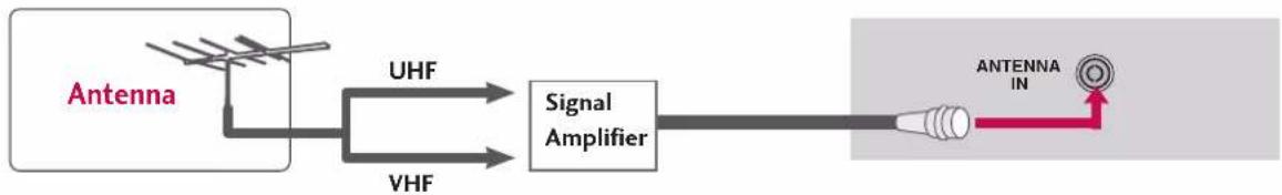 LG 42LY3DE - ANTENNA CONNECTION - 2